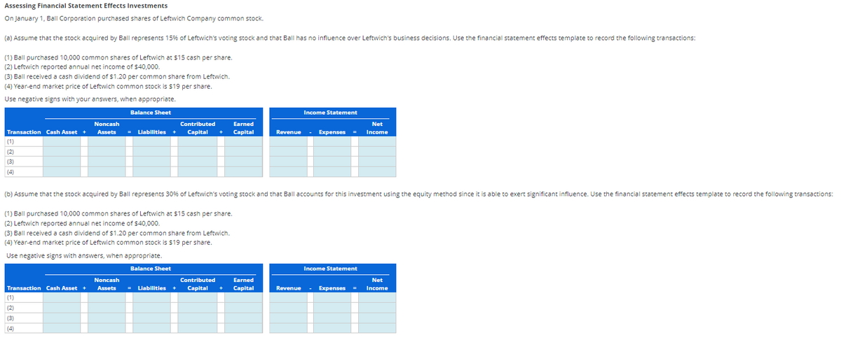 Assessing Financial Statement Effects Investments
On January 1, Ball Corporation purchased shares of Leftwich Company common stock.
(a) Assume that the stock acquired by Ball represents 15% of Leftwich's voting stock and that Ball has no influence over Leftwich's business decisions. Use the financial statement effects template to record the following transactions:
(1) Ball purchased 10,000 common shares of Leftwich at $15 cash per share.
(2) Leftwich reported annual net income of $40,000.
(3) Ball received a cash dividend of $1.20 per common share from Leftwich.
(4) Year-end market price of Leftwich common stock is $19 per share.
Use negative signs with your answers, when appropriate.
Transaction Cash Asset +
(1)
(2)
(3)
(4)
Transaction Cash Asset +
Balance Sheet
Noncash
Assets = Liabilities +
(1)
(2)
(3)
(1) Ball purchased 10,000 common shares of Leftwich at $15 cash per share.
(2) Leftwich reported annual net income of $40,000.
(3) Ball received a cash dividend of $1.20 per common share from Leftwich.
(4) Year-end market price of Leftwich common stock is $19 per share.
Use negative signs with answers, when appropriate.
Balance Sheet
Noncash
Assets
Contributed Earned
Capital + Capital
(b) Assume that the stock acquired by Ball represents 30% of Leftwich's voting stock and that Ball accounts for this investment using the equity method since it is able to exert significant influence. Use the financial statement effects template to record the following transactions:
= Liabilities +
Contributed
Earned
Capital + Capital
Revenue
Income Statement
Revenue
Expenses
Income Statement
Expenses
Net
Income
=
Net
Income