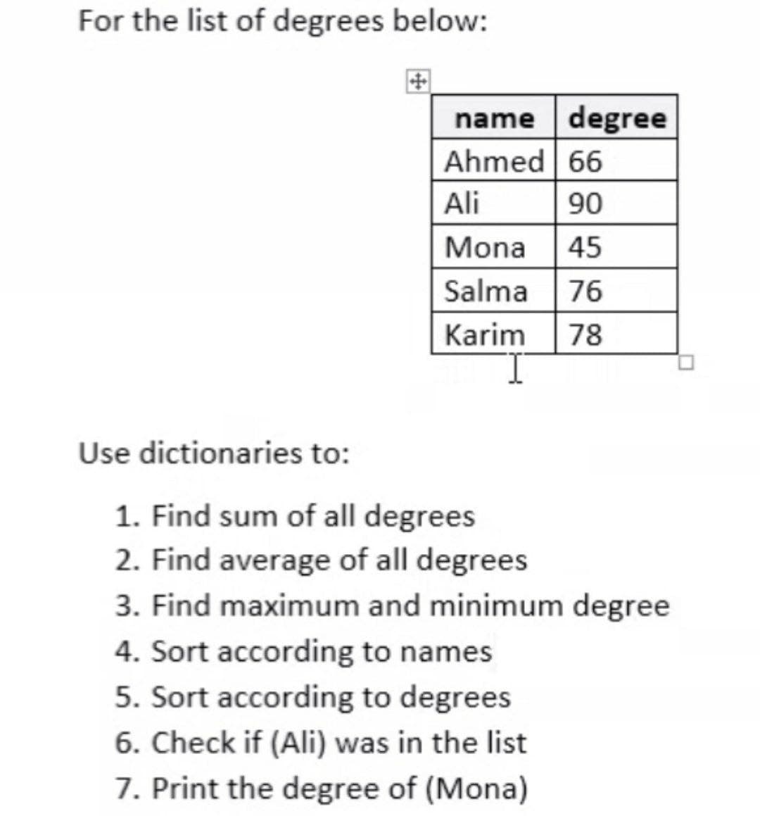 For the list of degrees below:
name degree
Ahmed 66
Ali
90
Mona
45
Salma
76
Karim
78
Use dictionaries to:
1. Find sum of all degrees
2. Find average of all degrees
3. Find maximum and minimum degree
4. Sort according to names
5. Sort according to degrees
6. Check if (Ali) was in the list
7. Print the degree of (Mona)
