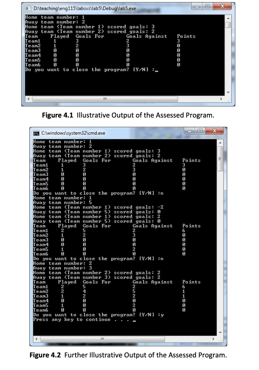 X
D:\teaching\eng115\labsvs\lab5\Debug\lab5.exe
Home team number: 1
Away team number: 2
Home team (Team number 1) scored goals: 3
Away team (Team number_2) scored goals: 2
Tean
Team
Team1
Played
1
Goals For
Points
Goals Against
3
2
3
Team2
1
2
+
3
0
Team3
0
ម
0
0
Team4
0
ម
0
0
Team5
ម
ទ
0
0
Team6
0
0
0
0
១
Do you want to close the program? [Y/N] =,
111
Figure 4.1 Illustrative Output of the Assessed Program.
X
C. C:\windows\system32\cmd.exe
Home team number: 1
Away team number: 2
Home team (Team number 1) scored goals: 3
Away team (Team number_2) scored goals: 2
Team
Goals For
Played
Goals Against
Points
Team1
1
3
2
3
Team2
1
2
3
0
Team3
ម
0
0
Team4
Team4
0
G
២
0
ម
ด
0
Team5 0
Team6
G
0
ម
}
Do you want to close the program? [Y/N] =n
Home team number: 1
Away team number: 5
Home team (Team number 1) scored goals: -2
Away team Team number 5) scored goals: 0
Home team (Team number 1) scored goals: 2
Away
team (Team number 5) scored goals: 0
Team Played Goals For
Goals Against
Points
6
Team1
2
5
2
Team2
1
2
3
Team3
ម
Team4
8
0
0
0
✔
Team5
1
2
0
Team6
a
0
0
Do you want to close the program? [Y/N] =n
Home team number: 2
Away team number: 3
Home team <Team number 2) scored goals: 2
Away team (Team number 3) scored goals: 2
Played Goals For
Goals Against
Points
Team
Cam
Team1
2
5
2
6
Team2
2
4
5
1
Team3
1
2
1
Team4
0
0
Team5
1
0
2
0
Team6
0
ឲ
0
ម
Do you want to close the program? [Y/N] =y
Press any key to continue
111
Figure 4.2 Further Illustrative Output of the Assessed Program.
E