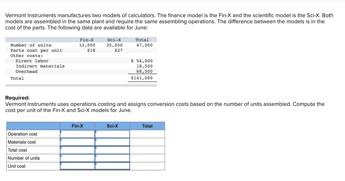 Vermont Instruments manufactures two models of calculators. The finance model is the Fin-X and the scientific model is the Sci-X. Both
models are assembled in the same plant and require the same assembling operations. The difference between the models is in the
cost of the parts. The following data are available for June:
Number of units
Parts cost per unit
Other costs:
Direct labor
Indirect materials
Overhead
Total
Fin-X
12,000
$18
Operation cost
Materials cost
Total cost
Number of units
Unit cost
Sci-X
35,000
$27
Fin-X
Required:
Vermont Instruments uses operations costing and assigns conversion costs based on the number of units assembled. Compute the
cost per unit of the Fin-X and Sci-X models for June.
Total
47,000
Sci-X
$ 54,000
18,500
68,500
$141,000
Total