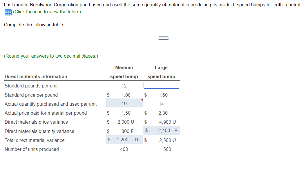 Last month, Brentwood Corporation purchased and used the same quantity of material in producing its product, speed bumps for traffic control.
(Click the icon to view the table.)
Complete the following table.
(Round your answers to two decimal places.)
Direct materials information
Standard pounds per unit
Standard price per pound
Actual quantity purchased and used per unit
Actual price paid for material per pound
Direct materials price variance
Direct materials quantity variance
Total direct material variance
Number of units produced
$
$
$
$
Medium
speed bump
$
12
1.00
10
1.50
2,000 U
800 F
1,200
400
U
$
$
$
Large
speed bump
$
C
$
1.60
14
2.30
4,900 U
2,400 F
2,500 U
500