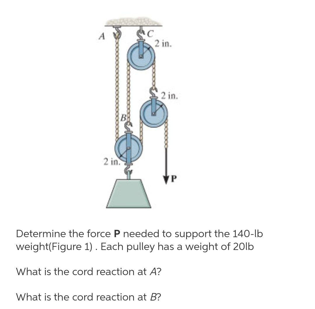 A
2 in.
2 in.
2 in.
Determine the force P needed to support the 140-lb
weight(Figure 1) . Each pulley has a weight of 20lb
What is the cord reaction at A?
What is the cord reaction at B?
