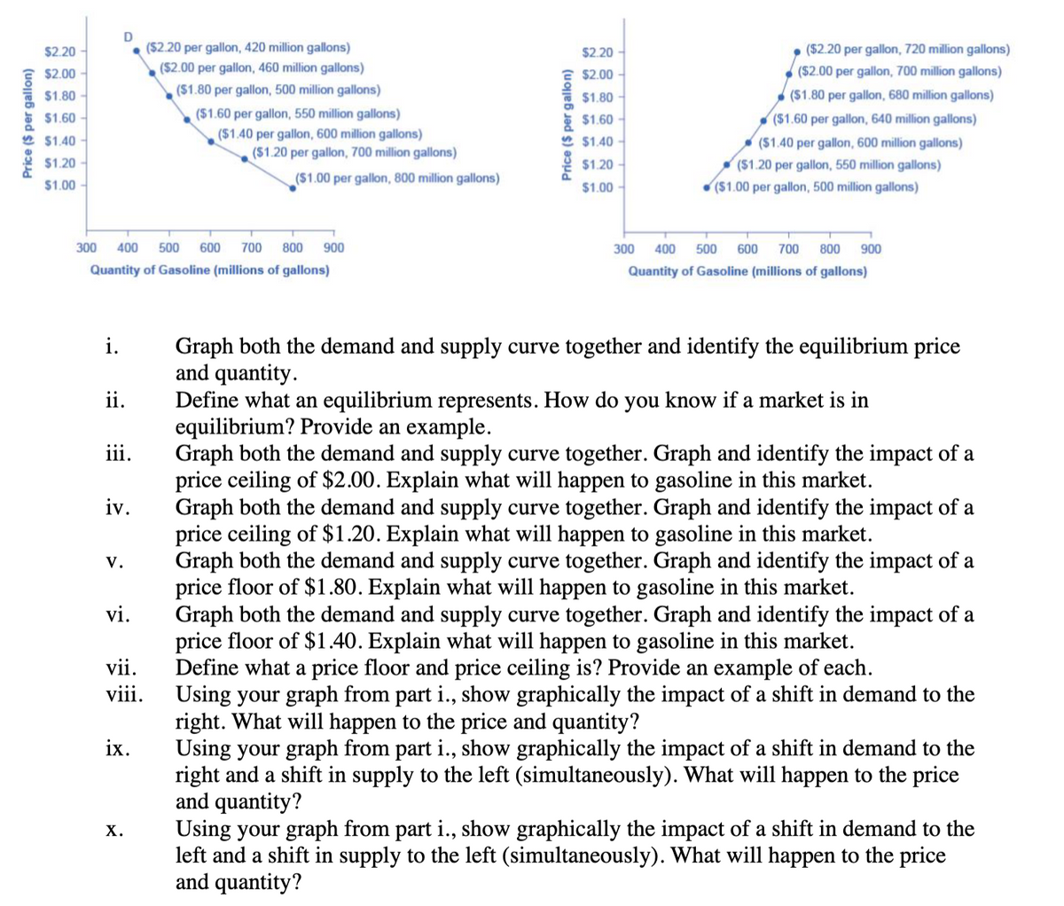Price ($ per gallon)
$2.20
$2.00
$1.80
$1.60-
$1.40-
$1.20-
$1.00-
D
i.
300 400 500 600
700 800
Quantity of Gasoline (millions of gallons)
ii.
iii.
iv.
V.
vi.
vii.
viii.
ix.
($2.20 per gallon, 420 million gallons)
($2.00 per gallon, 460 million gallons)
($1.80 per gallon, 500 million gallons)
($1.60 per gallon, 550 million gallons)
($1.40 per gallon, 600 million gallons)
($1.20 per gallon, 700 million gallons)
X.
($1.00 per gallon, 800 million gallons)
900
Price ($ per gallon)
$2.20
$2.00
$1.80
$1.60-
$1.40-
$1.20-
$1.00-
($2.20 per gallon, 720 million gallons)
($2.00 per gallon, 700 million gallons)
($1.80 per gallon, 680 million gallons)
($1.60 per gallon, 640 million gallons)
($1.40 per gallon, 600 million gallons)
($1.20 per gallon, 550 million gallons)
($1.00 per gallon, 500 million gallons)
300
400 500 600 700 800 900
Quantity of Gasoline (millions of gallons)
Graph both the demand and supply curve together and identify the equilibrium price
and quantity.
Define what an equilibrium represents. How do you know if a market is in
equilibrium? Provide an example.
Graph both the demand and supply curve together. Graph and identify the impact of a
price ceiling of $2.00. Explain what will happen to gasoline in this market.
Graph both the demand and supply curve together. Graph and identify the impact of a
price ceiling of $1.20. Explain what will happen to gasoline in this market.
Graph both the demand and supply curve together. Graph and identify the impact of a
price floor of $1.80. Explain what will happen to gasoline in this market.
Graph both the demand and supply curve together. Graph and identify the impact of a
price floor of $1.40. Explain what will happen to gasoline in this market.
Define what a price floor and price ceiling is? Provide an example of each.
Using your graph from part i., show graphically the impact of a shift in demand to the
right. What will happen to the price and quantity?
Using your graph from part i., show graphically the impact of a shift in demand to the
right and a shift in supply to the left (simultaneously). What will happen to the price
and quantity?
Using your graph from part i., show graphically the impact of a shift in demand to the
left and a shift in supply to the left (simultaneously). What will happen to the price
and quantity?