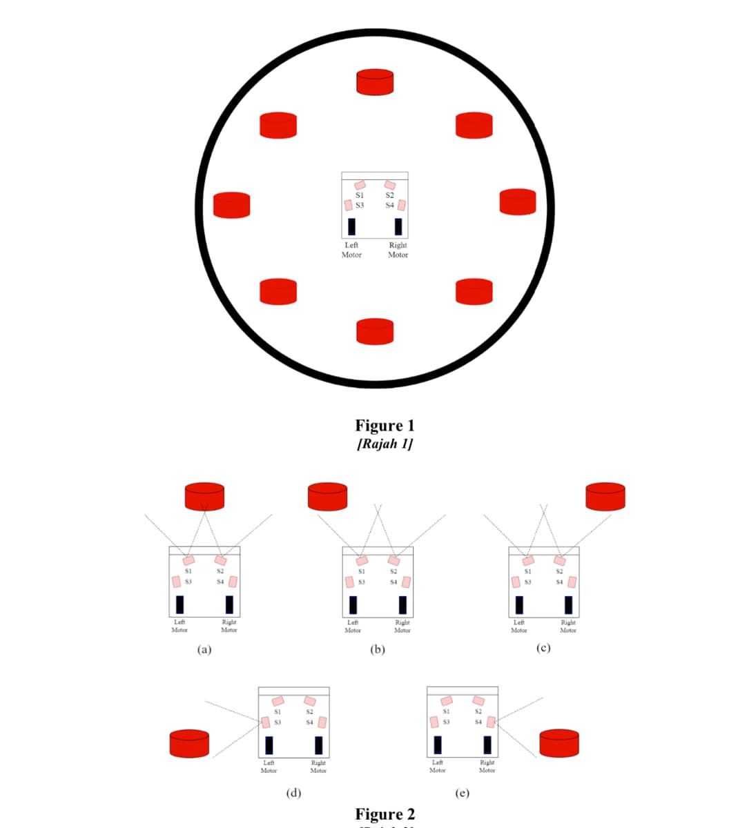 si
S2
S3
S4
Left
Right
Motor
Motor
Figure 1
[Rajah 1]
SI
S2
S1
S2
SE
S2
I S3
S4
S4
S4
Left
Right
Motor
Left
Right
Left
Right
Motor
Motor
Motor
Motor
Motor
(a)
(b)
(c)
S2
S2
S3
S4
S3
S4
Left
Right
Motor
Left
Right
Motor
Motor
Motor
(d)
(e)
Figure 2
