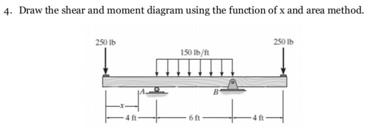 4. Draw the shear and moment diagram using the function of x and area method.
250 Ib
250 Ib
150 lb/ft
- 4 ft-
6 ft
- 4 f -
