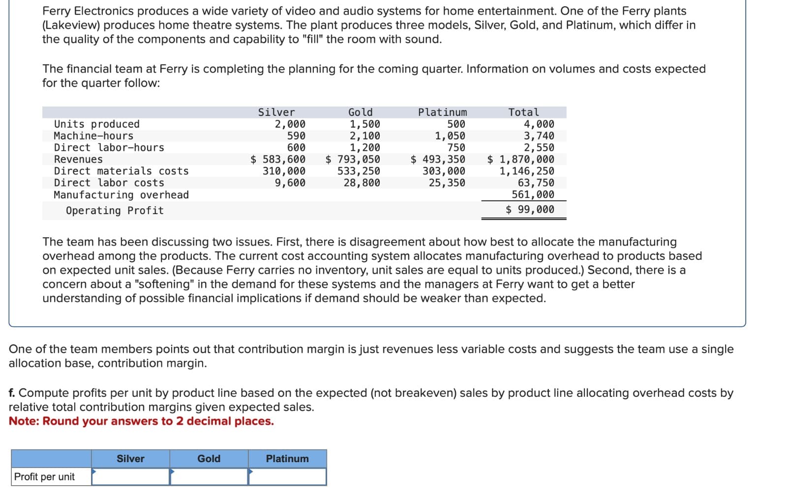 Ferry Electronics produces a wide variety of video and audio systems for home entertainment. One of the Ferry plants
(Lakeview) produces home theatre systems. The plant produces three models, Silver, Gold, and Platinum, which differ in
the quality of the components and capability to "fill" the room with sound.
The financial team at Ferry is completing the planning for the coming quarter. Information on volumes and costs expected
for the quarter follow:
Units produced
Machine-hours
Direct labor-hours
Silver
2,000
590
600
Gold
1,500
Platinum
Total
500
4,000
2,100
1,050
3,740
1,200
750
2,550
Revenues
Direct materials costs
Direct labor costs
$ 583,600
310,000
9,600
$ 793,050
$ 493,350
$ 1,870,000
533,250
28,800
303,000
25,350
Manufacturing overhead
1,146,250
63,750
561,000
Operating Profit
$ 99,000
The team has been discussing two issues. First, there is disagreement about how best to allocate the manufacturing
overhead among the products. The current cost accounting system allocates manufacturing overhead to products based
on expected unit sales. (Because Ferry carries no inventory, unit sales are equal to units produced.) Second, there is a
concern about a "softening" in the demand for these systems and the managers at Ferry want to get a better
understanding of possible financial implications if demand should be weaker than expected.
One of the team members points out that contribution margin is just revenues less variable costs and suggests the team use a single
allocation base, contribution margin.
f. Compute profits per unit by product line based on the expected (not breakeven) sales by product line allocating overhead costs by
relative total contribution margins given expected sales.
Note: Round your answers to 2 decimal places.
Silver
Profit per unit
Gold
Platinum