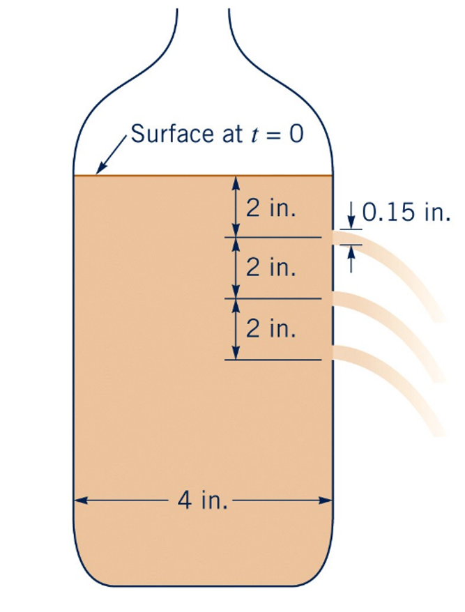 Surface at t = 0
- 4 in.-
2 in.
2 in.
2 in.
0.15 in.