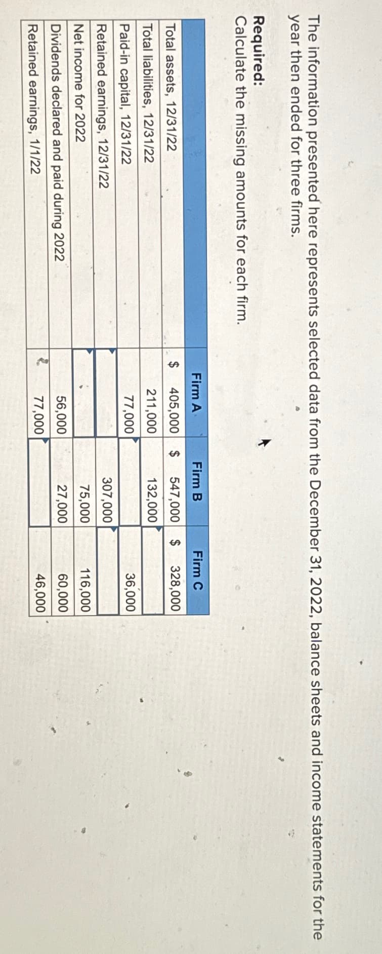 The information presented here represents selected data from the December 31, 2022, balance sheets and income statements for the
year then ended for three firms.
Required:
Calculate the missing amounts for each firm.
Total assets, 12/31/22
Total liabilities, 12/31/22
Paid-in capital, 12/31/22
Retained earnings, 12/31/22
Net income for 2022
Dividends declared and paid during 2022
Retained earnings, 1/1/22
$
2
Firm A
Firm B
Firm C
405,000 $ 547,000 $ 328,000
211,000
132,000
77,000
56,000
77,000
307,000
75,000
27,000
36,000
116,000
60,000
46,000