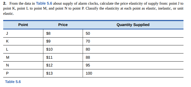 2. From the data in Table 5.6 about supply of alarm clocks, calculate the price elasticity of supply from: point J to
point K, point L to point M, and point N to point P. Classify the elasticity at each point as elastic, inelastic, or unit
elastic.
Point
Price
Quantity Supplied
$8
50
K.
$9
70
$10
80
$11
88
$12
95
P
$13
100
Table 5.6
