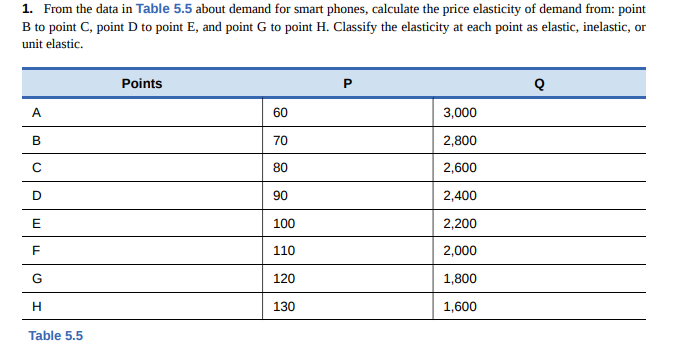 1. From the data in Table 5.5 about demand for smart phones, calculate the price elasticity of demand from: point
B to point C, point D to point E, and point G to point H. Classify the elasticity at each point as elastic, inelastic, or
unit elastic.
Points
P
A
60
3,000
B
70
2,800
C
80
2,600
D
90
2,400
100
2,200
110
2,000
120
1,800
130
1,600
Table 5.5
