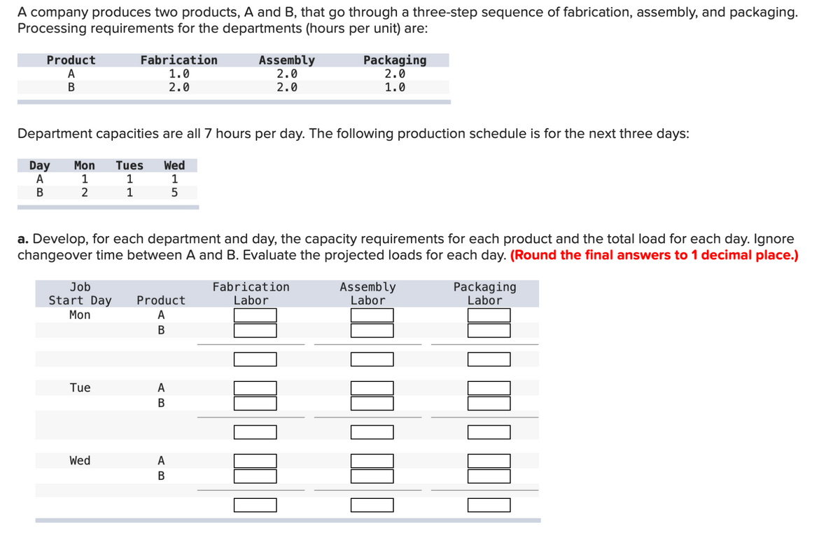 A company produces two products, A and B, that go through a three-step sequence of fabrication, assembly, and packaging.
Processing requirements for the departments (hours per unit) are:
Product
A
B
Day
A
B
Department capacities are all 7 hours per day. The following production schedule is for the next three days:
Mon Tues
1
1
2
1
Fabrication
1.0
2.0
Job
Start Day
Mon
Tue
Wed
Wed
1
5
a. Develop, for each department and day, the capacity requirements for each product and the total load for each day. Ignore
changeover time between A and B. Evaluate the projected loads for each day. (Round the final answers to 1 decimal place.)
Product
A
B
Assembly
2.0
2.0
A
B
A
B
Packaging
2.0
1.0
Fabrication
Labor
Assembly
Labor
Packaging
Labor
]]]]]
IIIIII
[