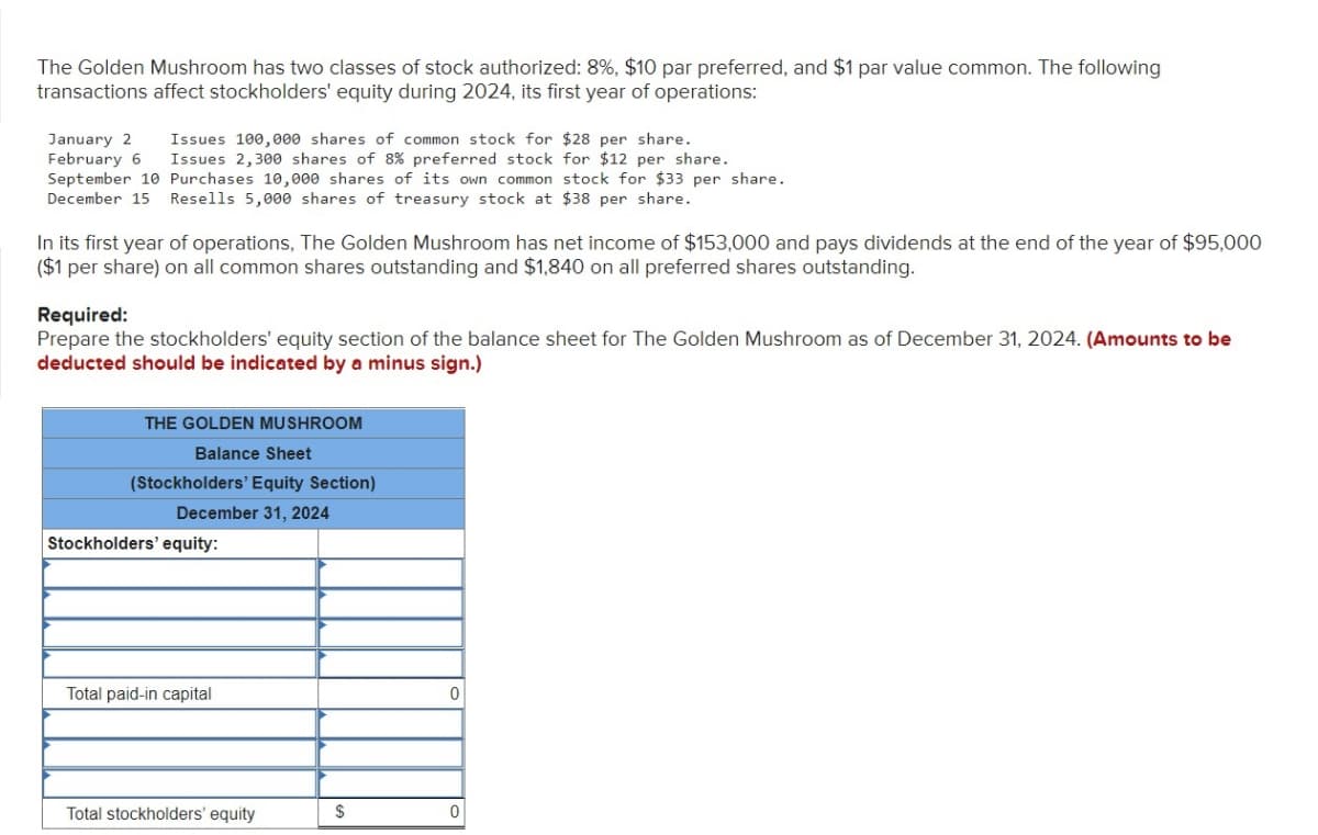 The Golden Mushroom has two classes of stock authorized: 8%, $10 par preferred, and $1 par value common. The following
transactions affect stockholders' equity during 2024, its first year of operations:
Issues 100, 000 shares of common stock for $28 per share.
Issues 2,300 shares of 8% preferred stock for $12 per share.
September 10 Purchases 10,000 shares of its own common stock for $33 per share.
Resells 5,000 shares of treasury stock at $38 per share.
January 2
February 6
December 15
In its first year of operations, The Golden Mushroom has net income of $153,000 and pays dividends at the end of the year of $95,000
($1 per share) on all common shares outstanding and $1,840 on all preferred shares outstanding.
Required:
Prepare the stockholders' equity section of the balance sheet for The Golden Mushroom as of December 31, 2024. (Amounts to be
deducted should be indicated by a minus sign.)
THE GOLDEN MUSHROOM
Balance Sheet
(Stockholders' Equity Section)
December 31, 2024
Stockholders' equity:
Total paid-in capital
Total stockholders' equity
$
