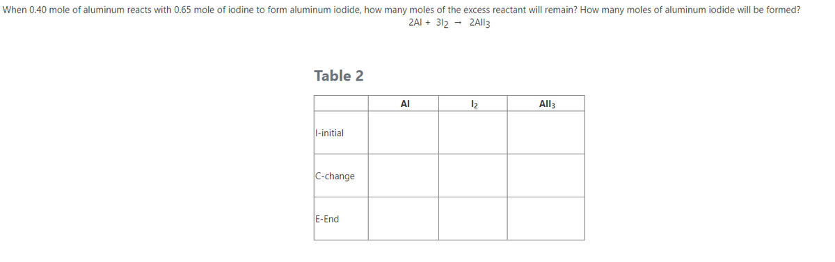 When 0.40 mole of aluminum reacts with 0.65 mole of iodine to form aluminum iodide, how many moles of the excess reactant will remain? How many moles of aluminum iodide will be formed?
2AI + 312 - 2AI|3
Table 2
AI
12
All3
l-initial
C-change
E-End
