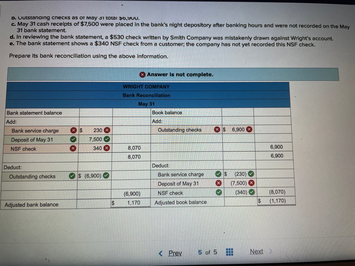 D. QUtstanaing cnecks as or May 31 totai $6,900.
c. May 31 cash receipts of $7,500 were placed in the bank's night depository after banking hours and were not recorded on the May
31 bank statement.
d. In reviewing the bank statement, a $530 check written by Smith Company was mistakenly drawn against Wright's account.
e. The bank statement shows a $340 NSF check from a customer; the company has not yet recorded this NSF check.
Prepare its bank reconciliation using the above information.
X Answer is not complete.
WRIGHT COMPANY
Bank Reconciliation
May 31
Bank statement balance
Book balance.
Add:
Add:
Bank service charge
2$
230 X
Outstanding checks
6,900 X
Deposit of May 31
7,500
NSF check
340
8,070
6,900
8,070
6,900
Deduct:
Deduct:
Outstanding checks
O$ (6,900)
Bank service charge
(230)
Deposit of May 31
(7,500) X
(6,900)
NSF check
(340)
(8,070)
$
1,170
Adjusted book balance
2$
(1,170)
Adjusted bank balance
< Prev
5 of 5
Next
