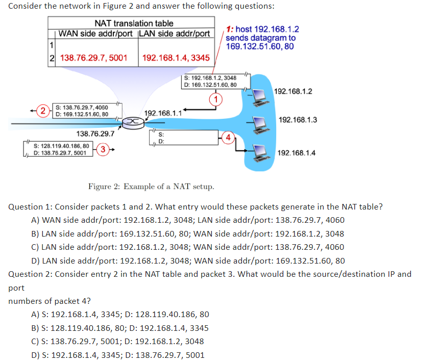 Consider the network in Figure 2 and answer the following questions:
NAT translation table
| WAN side addr/port LAN side addr/port
1
2 138.76.29.7, 5001
192.168.1.4, 3345
2
S: 138.76.29.7,4060
D: 169.132.51.60, 80
138.76.29.7
(3)
S: 128.119.40.186, 80
D: 138.76.29.7, 5001
192.168.1.1
S:
D:
S: 192.168.1.2, 3048
D: 169.132.51.60, 80
1
1: host 192.168.1.2
sends datagram to
169.132.51.60, 80
A) S: 192.168.1.4, 3345; D: 128.119.40.186, 80
B) S: 128.119.40.186, 80; D: 192.168.1.4, 3345
C) S: 138.76.29.7, 5001; D: 192.168.1.2, 3048
D) S: 192.168.1.4, 3345; D: 138.76.29.7, 5001
192.168.1.2
192.168.1.3
Figure 2: Example of a NAT setup.
Question 1: Consider packets 1 and 2. What entry would these packets generate in the NAT table?
A) WAN side addr/port: 192.168.1.2, 3048; LAN side addr/port: 138.76.29.7, 4060
B) LAN side addr/port: 169.132.51.60, 80; WAN side addr/port: 192.168.1.2, 3048
C) LAN side addr/port: 192.168.1.2, 3048; WAN side addr/port: 138.76.29.7, 4060
D) LAN side addr/port: 192.168.1.2, 3048; WAN side addr/port: 169.132.51.60, 80
Question 2: Consider entry 2 in the NAT table and packet 3. What would be the source/destination IP and
port
numbers of packet 4?
192.168.1.4