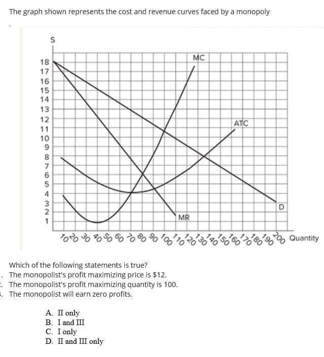 The graph shown represents the cost and revenue curves faced by a monopoly
18
876543N-OOO7SSAMNI
17
16
15
14
S
13
12
11
10
9
2
1
MC
ATC
X
MR
%70%85% -%
90
A. II only
B. I and III
C. I only
D. II and III only
100
110
Which of the following statements is true?
. The monopolist's profit maximizing price is $12.
2. The monopolist's profit maximizing quantity is 100.
. The monopolist will earn zero profits.
120
130
140
150
160
170
D
Quantity