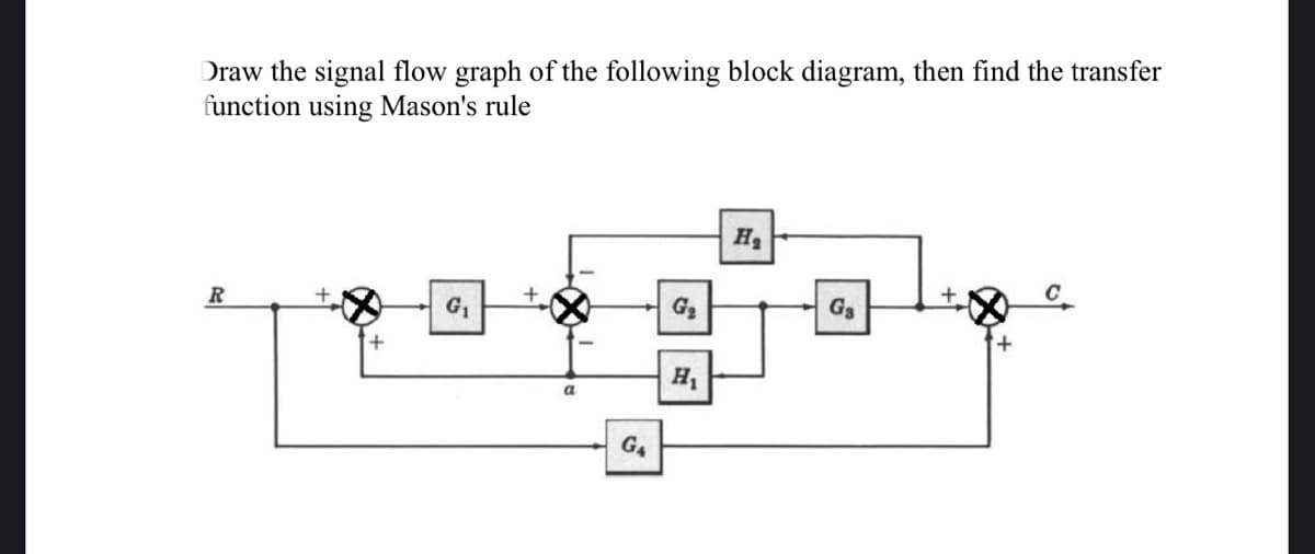 Draw the signal flow graph of the following block diagram, then find the transfer
function using Mason's rule
R
a
G₁
H₁
H₂
G₂
+