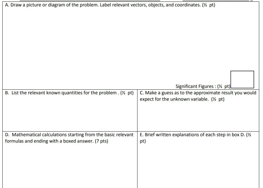 A. Draw a picture or diagram of the problem. Label relevant vectors, objects, and coordinates. (½ pt)
Significant Figures : (½ pt)L
B. List the relevant known quantities for the problem. (½ pt)| C. Make a guess as to the approximate result you would
expect for the unknown variable. (pt)
D. Mathematical calculations starting from the basic relevant
formulas and ending with a boxed answer. (7 pts)
E. Brief written explanations of each step in box D. (½
pt)