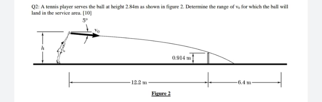 Q2: A tennis player serves the ball at height 2.84m as shown in figure 2. Determine the range of vo for which the ball will
land in the service area. [10]
5°
Vo
0.914 m
12.2 m
-6.4 m·
Figure 2
