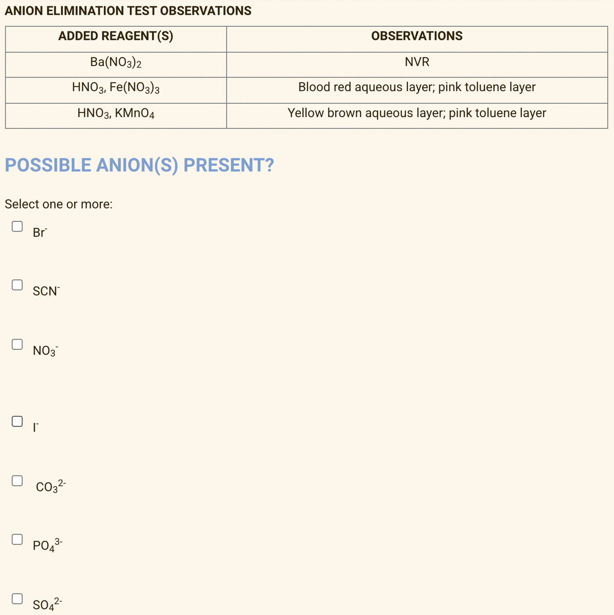 ANION ELIMINATION TEST OBSERVATIONS
OBSERVATIONS
ADDED REAGENT(S)
NVR
Ba(NO3)2
HNO3, Fe(NO3)3
Blood red aqueous layer; pink toluene layer
HNO3, KMN04
Yellow brown aqueous layer; pink toluene layer
POSSIBLE ANION(S) PRESENT?
Select one or more:
Br
SCN
NO3
O co3-
3-
PO4°
O so.?
