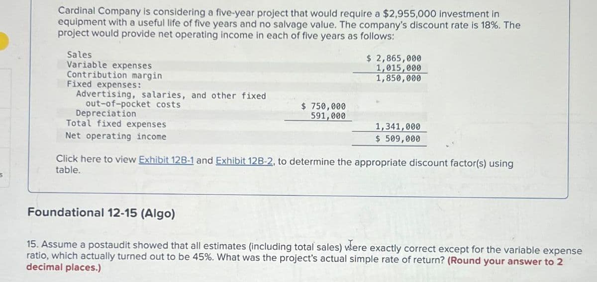 Cardinal Company is considering a five-year project that would require a $2,955,000 investment in
equipment with a useful life of five years and no salvage value. The company's discount rate is 18%. The
project would provide net operating income in each of five years as follows:
Sales
Variable expenses
Contribution margin
Fixed expenses:
out-of-pocket costs
Depreciation
$ 2,865,000
1,015,000
1,850,000
Advertising, salaries, and other fixed
$ 750,000
591,000
Total fixed expenses
1,341,000
$ 509,000
Net operating income
Click here to view Exhibit 12B-1 and Exhibit 12B-2, to determine the appropriate discount factor(s) using
table.
Foundational 12-15 (Algo)
15. Assume a postaudit showed that all estimates (including total sales) vlere exactly correct except for the variable expense
ratio, which actually turned out to be 45%. What was the project's actual simple rate of return? (Round your answer to 2
decimal places.)