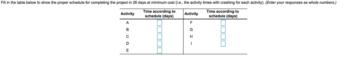 Fill in the table below to show the proper schedule for completing the project in 26 days at minimum cost (i.e., the activity times with crashing for each activity). (Enter your responses as whole numbers.)
Time according to
schedule (days)
Time according to
schedule (days)
Activity
Activity
A
F
В
G
C
H
D
E
