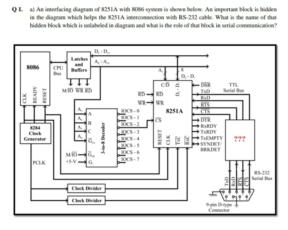 Q 1. a) An interfacing diagram of 8251A with 8086 system is shown below. An important block is hidden
in the diagram which helps the 8251A interconnection with RS-232 cable. What is the name of that
hidden block which is unlabeled in diagram and what is the role of that block in serial communication?
D.-D,
Latches
and
Buffers
A, - A,
8086
CPU
Bus
A,
D, - D,
M/TO WR RD
CĪD
DSR
TTL
Serial Bus
TxD
RD
WR
RD
RxD
RTS
CTS
WR
А,
8251A
1OCS -0
IOCS -1
1OCS - 2
А,
DTR
RXRDY
TXRDY
8284
A.
Clock
1OCS - 3
A,
Generator
TXEMPTY
???
IOCS-4
IOCS - 5
SYNDET/
BRKDET
M/ĪO
IOCS-6
IOCS - 7
PCLK
+5-V
G,
RS-232
Serial Bus
Clock Divider
Clock Divider
9-pin D-type
Connector
CLK
READY
RESET
く
3-to-8 Decoder
RESET
D, - D,
TxD
