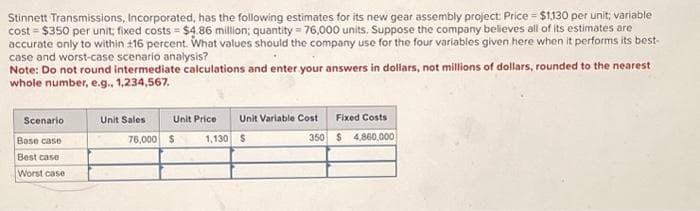 Stinnett Transmissions, Incorporated, has the following estimates for its new gear assembly project: Price = $1,130 per unit; variable
cost = $350 per unit; fixed costs = $4.86 million; quantity = 76,000 units. Suppose the company believes all of its estimates are
accurate only to within 116 percent. What values should the company use for the four variables given here when it performs its best-
case and worst-case scenario analysis?
Note: Do not round intermediate calculations and enter your answers in dollars, not millions of dollars, rounded to the nearest
whole number, e.g., 1,234,567.
Scenario
Base case
Best case
Worst case
Unit Sales
Unit Price
76,000 $
Unit Variable Cost
350
1,130 S
Fixed Costs
$4,860,000