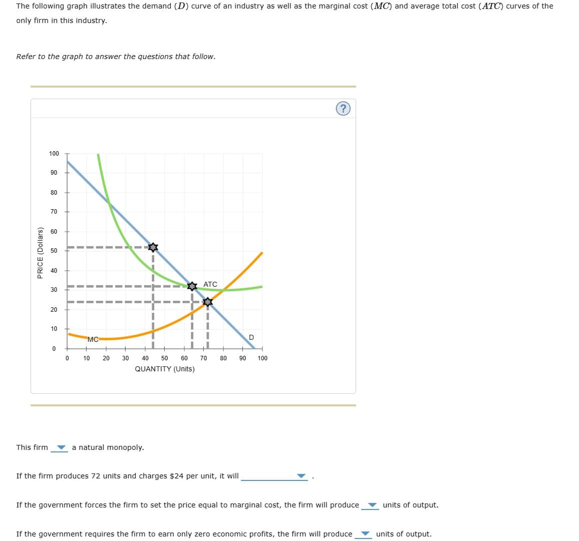 The following graph illustrates the demand (D) curve of an industry as well as the marginal cost (MC) and average total cost (ATC) curves of the
only firm in this industry.
Refer to the graph to answer the questions that follow.
PRICE (Dollars)
100
90
80
70
60
50
40
30
20
10
MC
-->
ATC
D
0
0 10
20
30
40 50
60
70
80
90 100
QUANTITY (Units)
This firm
a natural monopoly.
If the firm produces 72 units and charges $24 per unit, it will
(?
If the government forces the firm to set the price equal to marginal cost, the firm will produce
If the government requires the firm to earn only zero economic profits, the firm will produce
units of output.
units of output.