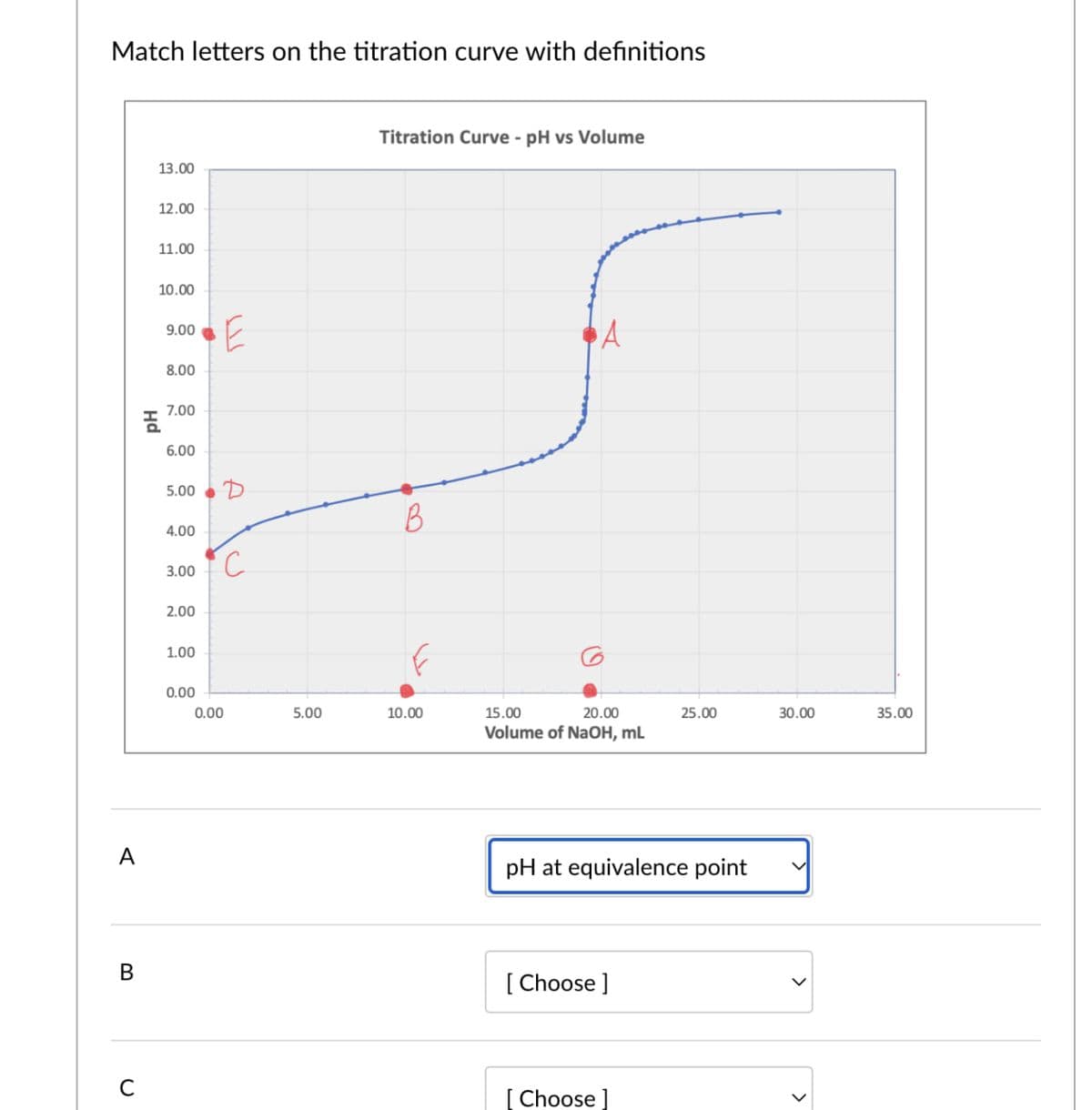 Match letters on the titration curve with definitions
13.00
12.00
11.00
10.00
9.00
8.00
E
pH
HJ
7.00
6.00
5.00
4.00
3.00
D
C
A
2.00
1.00
Titration Curve - pH vs Volume
B
0.00
0.00
5.00
10.00
15.00
20.00
Volume of NaOH, mL
25.00
30.00
35.00
pH at equivalence point
B
[Choose ]
C
[Choose ]
>