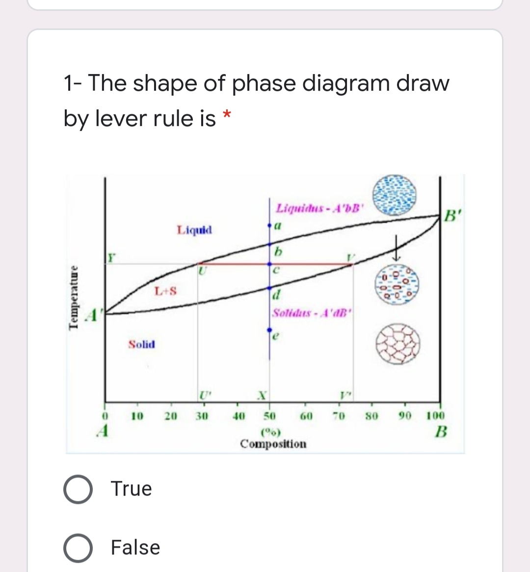 1- The shape of phase diagram draw
by lever rule is *
Liquidus-A'bB'
Liquid
L+S
Solidus-A'dB'
Solid
10
20
30
40
50
60
70
80
90
100
A
(°o)
В
Composition
True
False
Temperature
