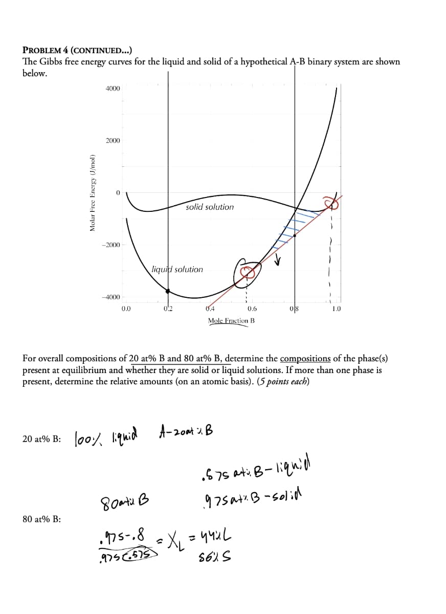 PROBLEM 4 (CONTINUED...)
The Gibbs free energy curves for the liquid and solid of a hypothetical A-B binary system are shown
below.
Molar Free Energy (J/mol)
4000
2000
-2000
-4000
0.0
solid solution
liquid solution
0.4
0.6
08
1.0
Mole Fraction B
For overall compositions of 20 at% B and 80 at% B, determine the compositions of the phase(s)
present at equilibrium and whether they are solid or liquid solutions. If more than one phase is
present, determine the relative amounts (on an atomic basis). (5 points each)
20 at% B: 100% liquid A-20at%B
.575 at: B-liquid
8007B
80 at% B:
.975a+: B-solid
0975-8
975575
=XL
=4442
5625