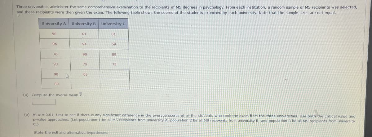 Three universities administer the same comprehensive examination to the recipients of MS degrees in psychology. From each institution, a random sample of MS recipients was selected,
and these recipients were then given the exam. The following table shows the scores of the students examined by each university. Note that the sample sizes are not equal.
University A University B University C
90
61
81
96
94
69
76
90
89
93
79
78
98
65
89
(a) Compute the overall mean
I.
(b) At a = 0.01, test to see if there is any significant difference in the average scores of all the students who took the exam from the three universities. Use both the critical value and
p-value approaches. (Let population 1 be all MS recipients from university A, population 2 be all MS recipients from university B, and population 3 be all MS recipients from university
C.)
State the null and alternative hypotheses.