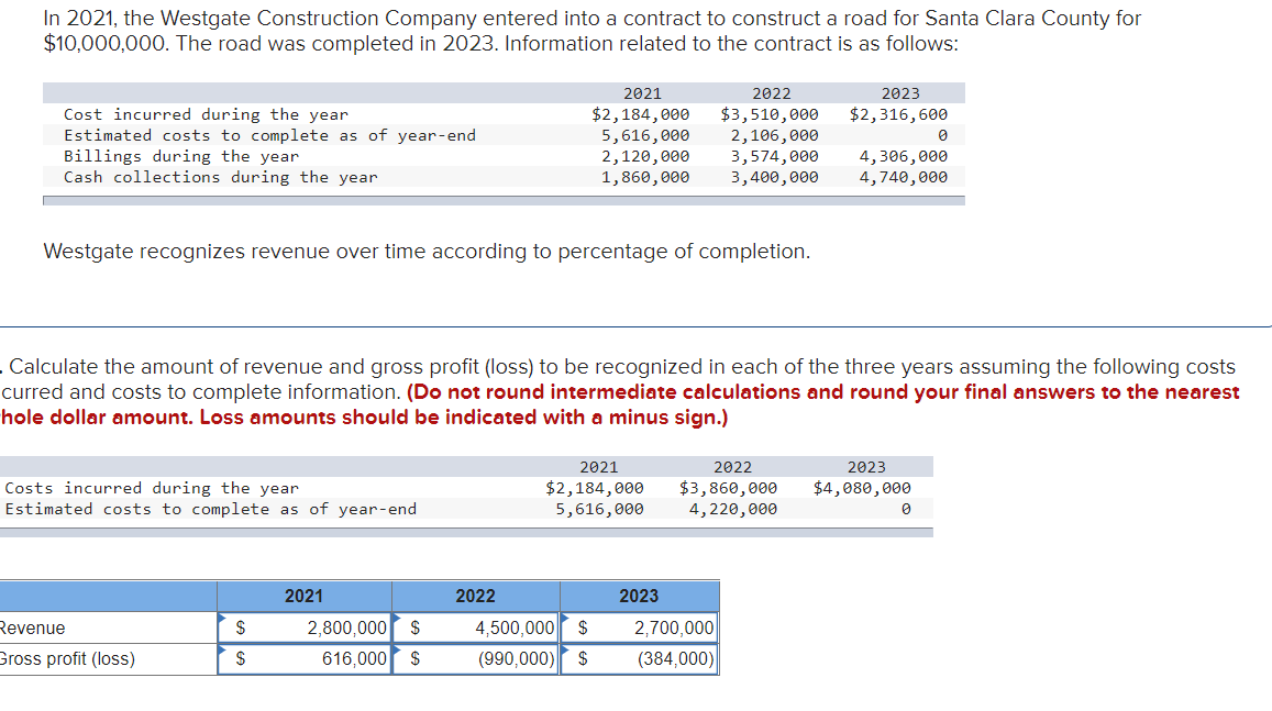 In 2021, the Westgate Construction Company entered into a contract to construct a road for Santa Clara County for
$10,000,000. The road was completed in 2023. Information related to the contract is as follows:
Cost incurred during the year
Estimated costs to complete as of year-end
Billings during the year
Cash collections during the year
Westgate recognizes revenue over time according to percentage of completion.
Costs incurred during the year
sti
costs to complete as of year-end
Revenue
Gross profit (loss)
. Calculate the amount of revenue and gross profit (loss) to be recognized in each of the three years assuming the following costs
curred and costs to complete information. (Do not round intermediate calculations and round your final answers to the nearest
hole dollar amount. Loss amounts should be indicated with a minus sign.)
$
$
2021
2,800,000 $
616,000 $
2021
$2,184,000
5,616,000
2,120,000
1,860,000
2022
4,500,000 $
(990,000) $
2022
$3,510,000
2,106,000
3,574,000 4,306,000
3,400,000 4,740,000
2022
2021
$2,184,000 $3,860,000
5,616,000 4,220,000
2023
2023
$2,316,600
2,700,000
(384,000)
2023
$4,080,000
0
0