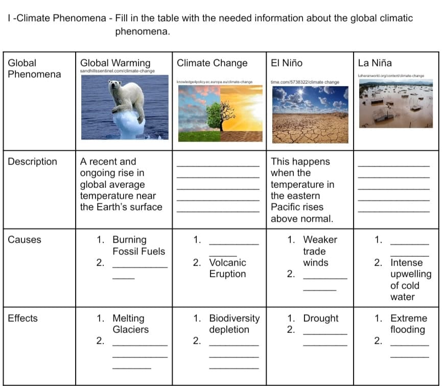 |-Climate Phenomena - Fill in the table with the needed information about the global climatic
phenomena.
Global
Global Warming
sandhillssentinel.com/climate-change
Climate Change
La Niña
El Niño
Phenomena
luheranworkd.orglcontenticimate-change
knowledge4polcyec.europa.eulclimate-change
time.com/5738322/climate change
This happens
when the
Description
A recent and
ongoing rise in
global average
temperature near
the Earth's surface
temperature in
the eastern
Pacific rises
above normal.
Causes
1. Burning
1.
1. Weaker
1.
Fossil Fuels
trade
2.
2. Volcanic
winds
2. Intense
Eruption
2.
upwelling
of cold
water
1. Melting
Glaciers
1. Biodiversity
depletion
2.
1. Drought
2.
Effects
1. Extreme
flooding
2.
2.
