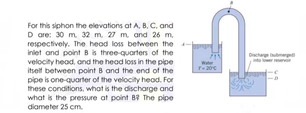 For this siphon the elevations at A, B, C, and
D are: 30 m, 32 m, 27 m, and 26 m,
respectively. The head loss between the
inlet and point B is three-quarters of the
velocity head, and the head loss in the pipe
itself between point B and the end of the
pipe is one-quarter of the velocity head. For
these conditions, what is the discharge and
what is the pressure at point B? The pipe
diameter 25 cm.
Discharge (submerged)
into lower reservoir
Water
T- 20°C
