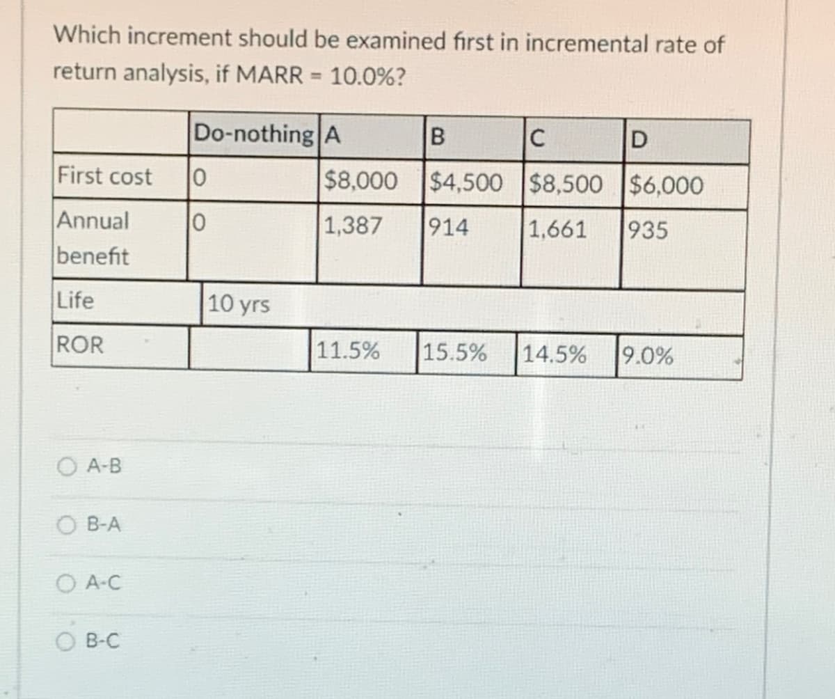 Which increment should be examined first in incremental rate of
return analysis, if MARR = 10.0%?
Do-nothing A
B
C
D
First cost
0
$8,000 $4,500 $8,500
$6,000
Annual
0
1,387
914
1,661 935
benefit
Life
10 yrs
ROR
11.5%
15.5%
14.5%
9.0%
A-B
OB-A
OA-C
OB-C