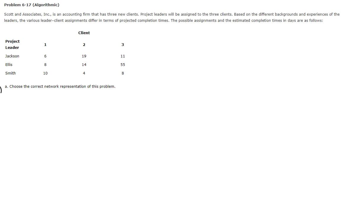 Problem 6-17 (Algorithmic)
Scott and Associates, Inc., is an accounting firm that has three new clients. Project leaders will be assigned to the three clients. Based on the different backgrounds and experiences of the
leaders, the various leader-client assignments differ in terms of projected completion times. The possible assignments and the estimated completion times in days are as follows:
Client
Project
1
3
Leader
Jackson
6
19
11
Ellis
8
14
55
Smith
10
4
a. Choose the correct network representation of this problem.
