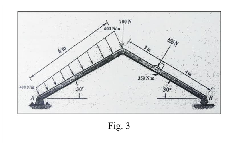 700 N
600 Nhn
600 N
2 m
6 m
4 ni
350 N.m
30
30°
400 N/m
Fig. 3
