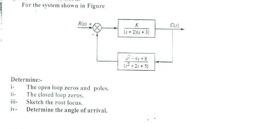 For the system shown in Figure
R(s) +
K
Cs)
(s + 2)(s + 3)
2-4s + 8
(s2 + 2s + 5)
Determine:-
The open loop zeros and poles.
The closed loop zeros.
Sketch the root locus.
i-
ii-
iii-
iv-
Determine the angle of arrival.
