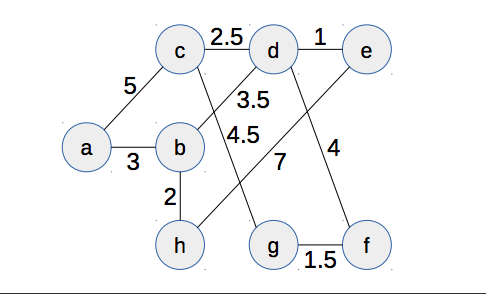 2.5
1
d
e
5,
3.5
\4.5
4
7,
a
b
2
h
g
1.5
LO
LO
