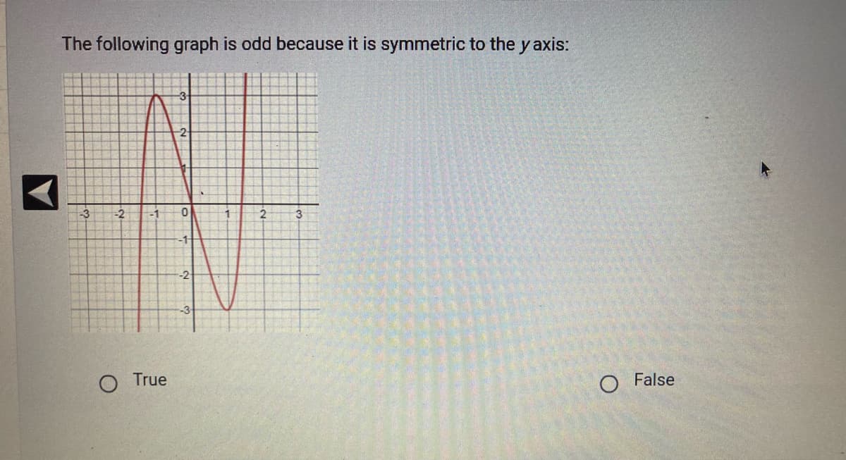 The following graph is odd because it is symmetric to the y axis:
-2
True
2
0
2
O False