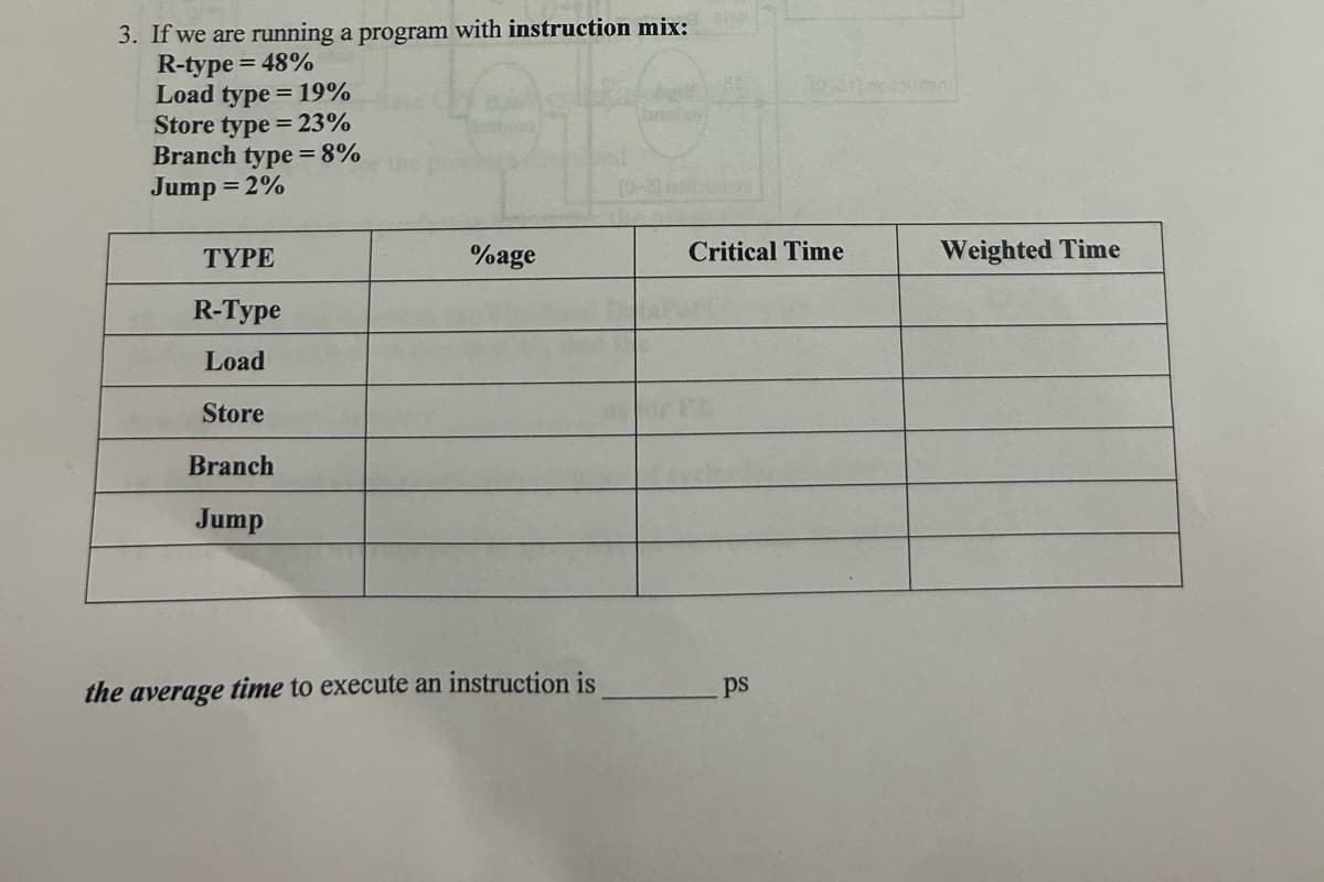 3. If we are running a program with instruction mix:
R-type = 48%
Load type=19%
Store type = 23%
Branch type=8%
Jump = 2%
TYPE
R-Type
Load
Store
Branch
Jump
%age
the average time to execute an instruction is
quatenni
10-31) notsumani
Critical Time
ps
Weighted Time