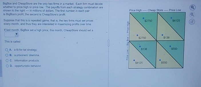 BigBox and CheapStore are the only two firms in a market. Each firm must decide
whether to price high or price low. The payoffs from each strategy combination are
shown to the right-in millions of dollars. The first number in each pair
is BigBox's profit; the second is CheapStore's profit.
Suppose that this is a repeated game; that is, the two firms must set prices
every month, and thus they are interested in maximizing profits over time.
If last month, BigBox set a high price, this month, CheapStore should set a
This is called
OA. a tit-for-tat strategy.
B. a prisoners' dilemma.
C. information products.
OD. opportunistic behavior.
Price Low Big Box-Price High
Price High Cheap Store-Price Low
$2750
$4125
$2750
$138
$138
$4125
$550
$550
