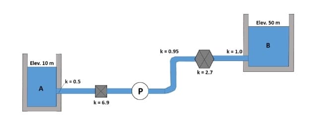 Elev. 10 m
A
k = 0.5
k = 6.9
P
k = 0.95
k = 2.7
k= 1.0
Elev. 50 m
B