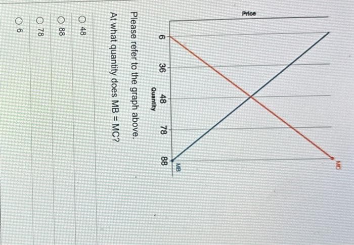 6
Price
MB
36
36
48
78
88
88
Quantity
Please refer to the graph above.
At what quantity does MB = MC?
48
88
78
06