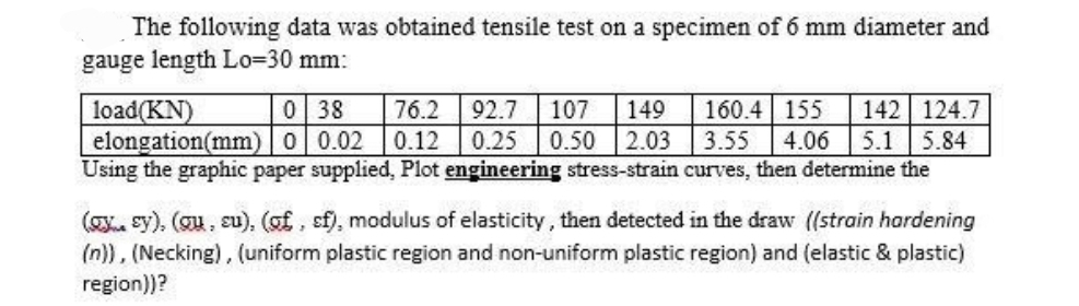 The following data was obtained tensile test on a specimen of 6 mm diameter and
gauge length Lo=30 mm:
142 124.7
5.1 5.84
Using the graphic paper supplied, Plot engineering stress-strain curves, then determine the
0| 38
160.4 155
4.06
3.55
76.2
load(KN)
elongation(mm) 00.02
92.7
107
149
0.12
0.25
0.50 |2.03
(gy sy), (gu, eu), (of, sf), modulus of elasticity, then detected in the draw ((strain hardening
(n)), (Necking), (uniform plastic region and non-uniform plastic region) and (elastic & plastic)
region))?
