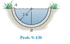 A
2 ft
Prob. 9–130
