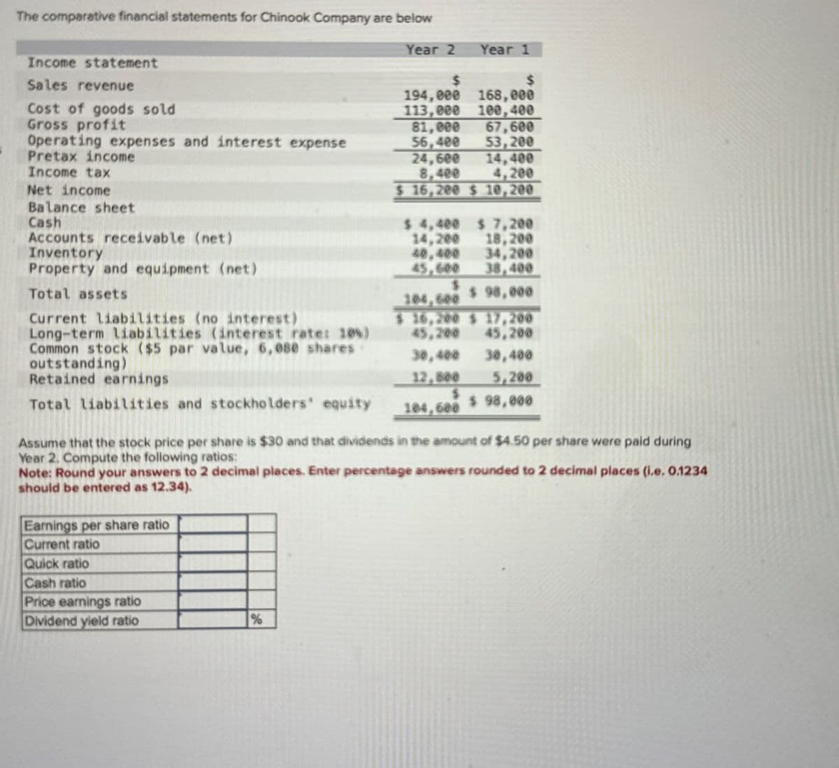 The comparative financial statements for Chinook Company are below
Income statement
Sales revenue
Cost of goods sold
Gross profit
Operating expenses and interest expense
Pretax income
Income tax
Net income
Balance sheet
Cash
Year 2
Year 1
$
194,000
$
168,000
113,000 100,400
81,000 67,600
56,400
53,200
24,600
14,400
8,400
4,200
$ 16,200 $ 10,200
$ 4,400
$7,200
14,200
18,200
Accounts receivable (net)
Inventory
Property and equipment (net)
Total assets
Current liabilities (no interest)
Long-term liabilities (interest rate: 10%)
Common stock ($5 par value, 6,080 shares
outstanding)
Retained earnings
Total liabilities and stockholders' equity
40,400 34,200
45,600 38,400
$
104,600
$ 98,000
$16,200 $ 17,200
45,200 45,200
30,400
30,400
12,800
5,200
$
$ 98,000
104,600
Assume that the stock price per share is $30 and that dividends in the amount of $4.50 per share were paid during
Year 2. Compute the following ratios:
Note: Round your answers to 2 decimal places. Enter percentage answers rounded to 2 decimal places (i.e. 0.1234
should be entered as 12.34).
Earnings per share ratio
Current ratio
Quick ratio
Cash ratio
Price earnings ratio
Dividend yield ratio
%