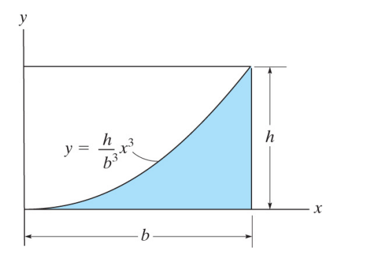 y
y =
6343
·b.
h
X